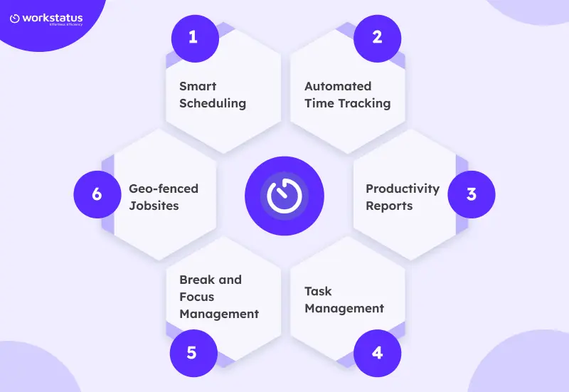 Boosting Productivity with Workstatus
